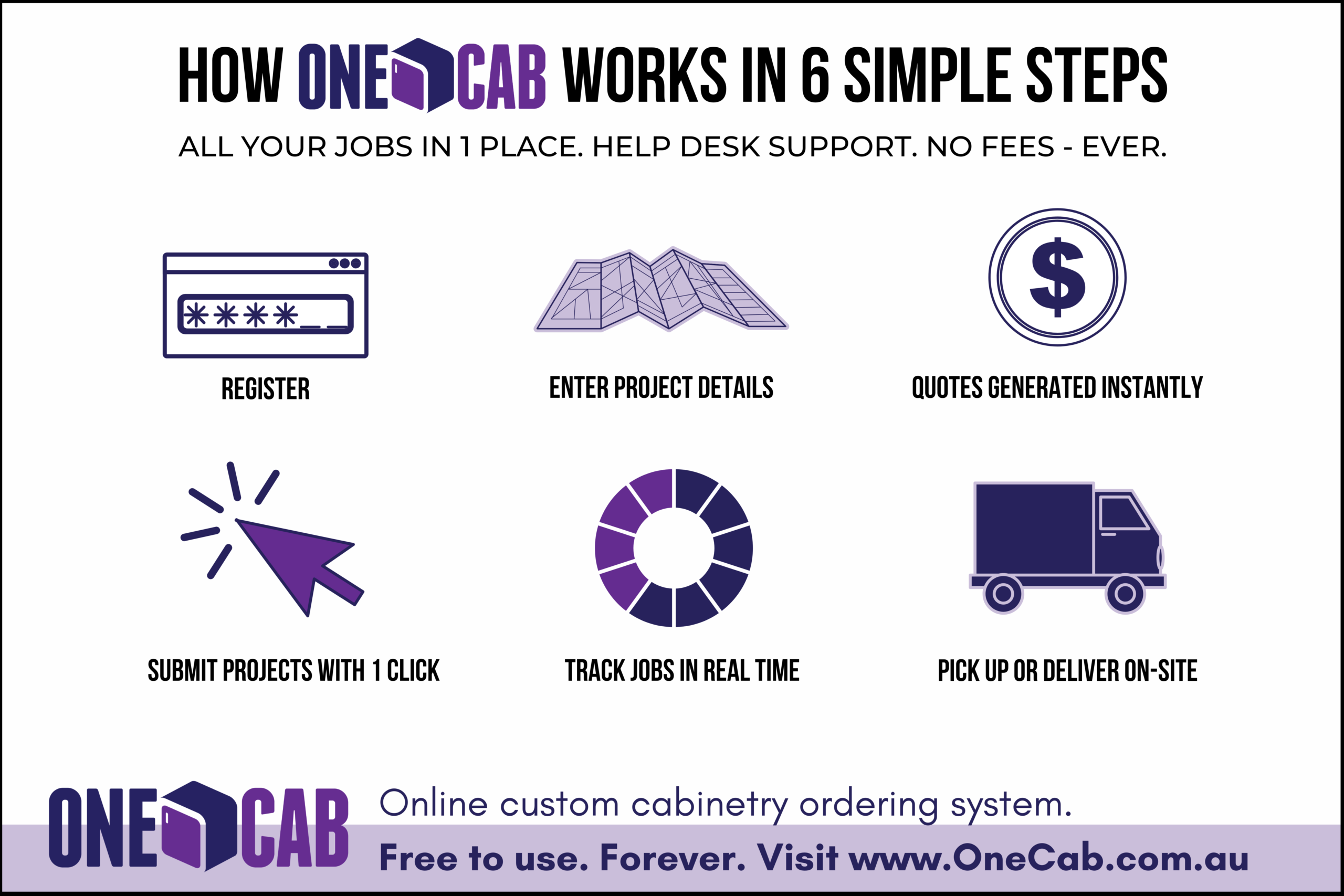 OneCab in 6 steps